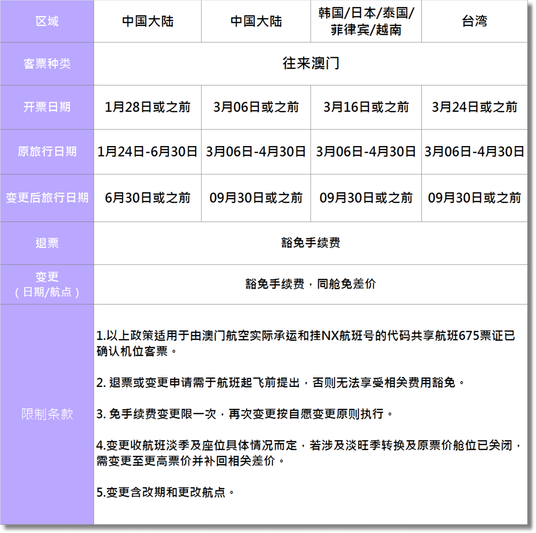 澳门终止旅客税:澳门到香港机场的问题，还有离境税怎么退呢？