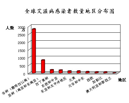 全球累计超460万：wwe的影响力大吗？